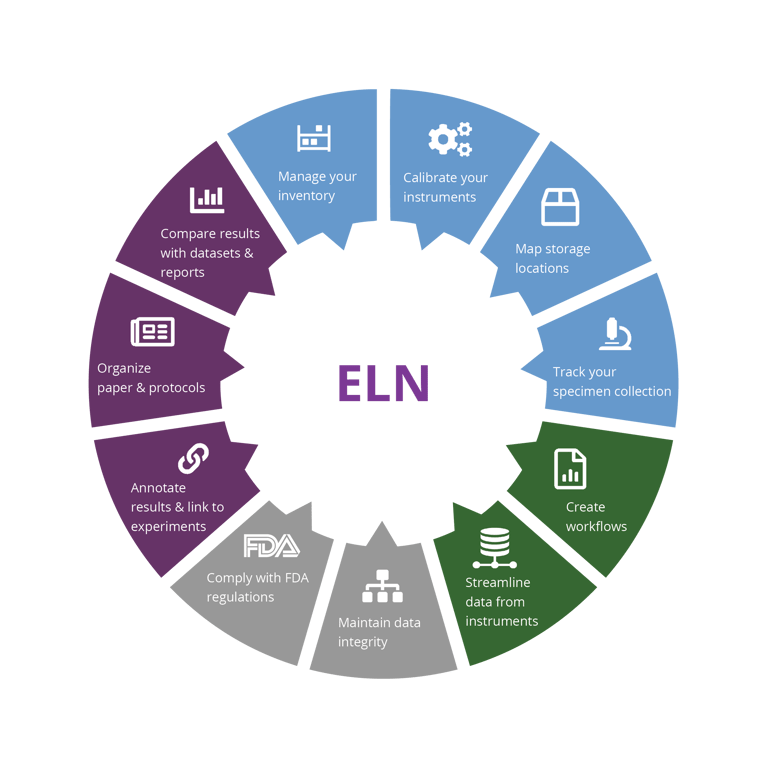 How to Find the Best ELN Software for Life Science Companies