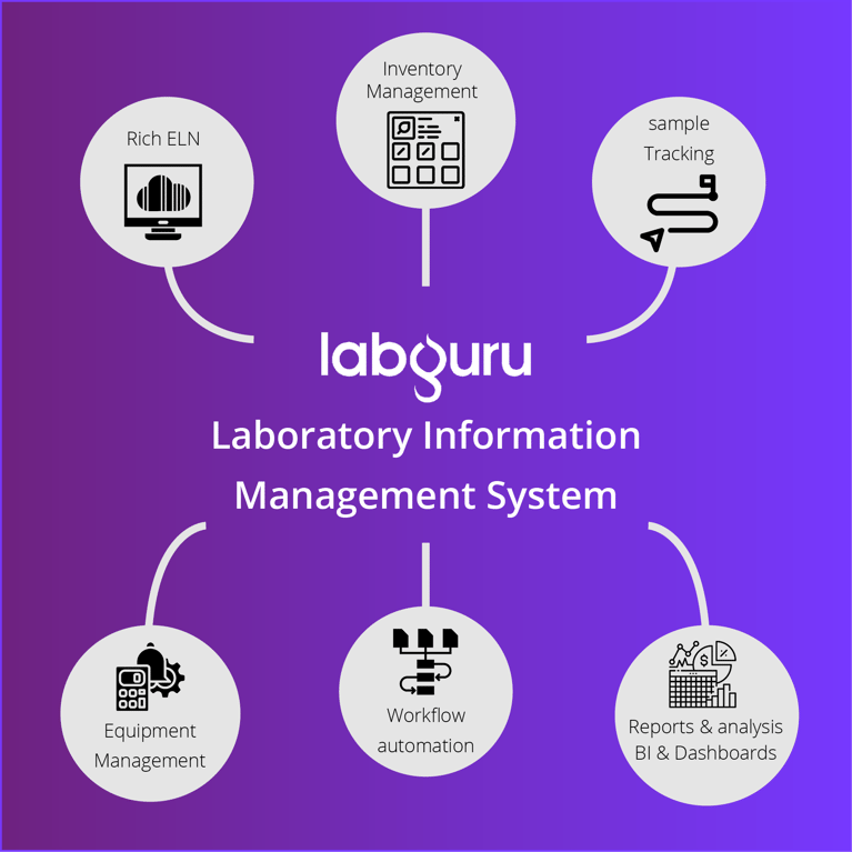 Labguru – More than Your Basic Laboratory Information Management System